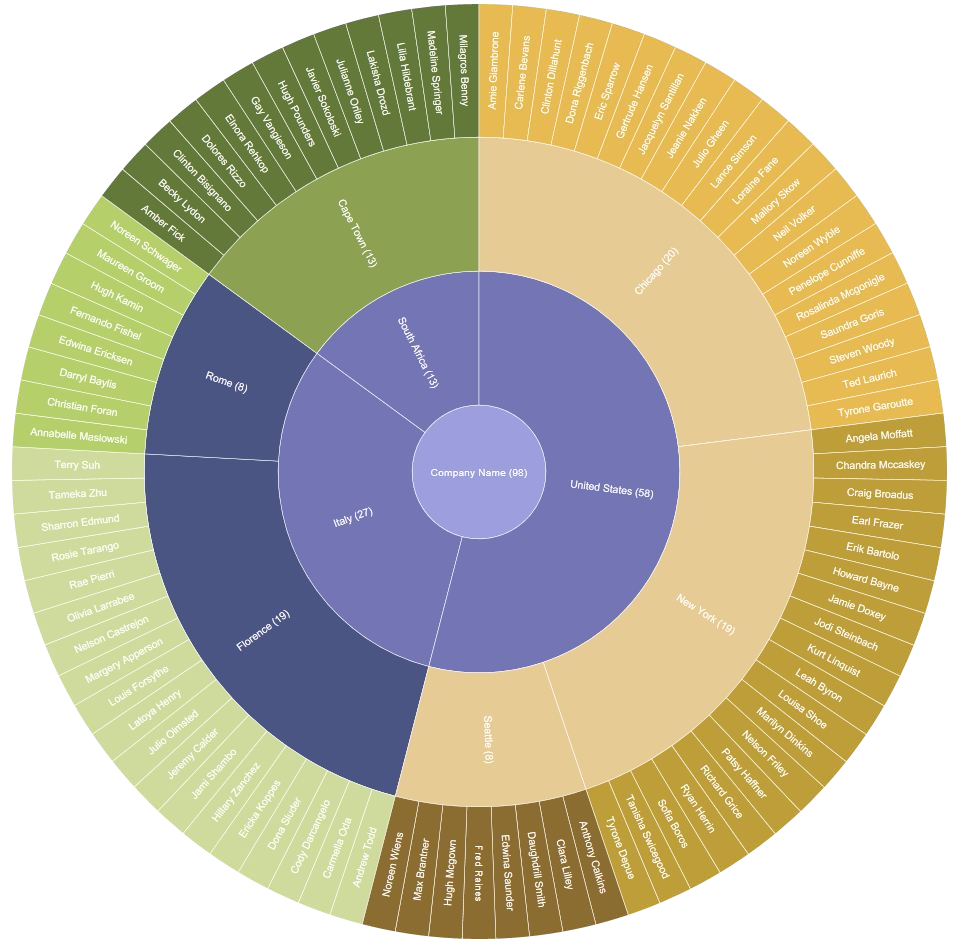 Create Sunburst Chart Online